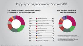 Что изменит 2021 год в Созвездие Красоты