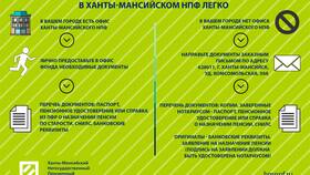 Что необходимо для получения пенсии в Созвездие Красоты
