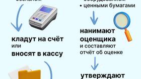 Что нужно чтобы создать ООО в Созвездие Красоты