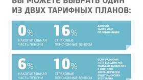 Что означает пенсионный коэффициент 3.6 в Созвездие Красоты
