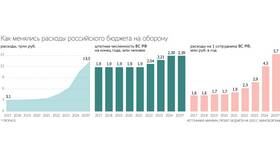 Что положено военнослужащему: какие выплаты предусмотрены в Созвездие Красоты