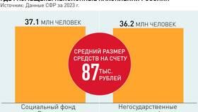 Что такое негосударственные пенсионные накопления в Созвездие Красоты