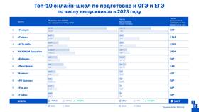 Что такое ООО в школе в Созвездие Красоты