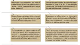 Что учесть в договоре аренды в Созвездие Красоты