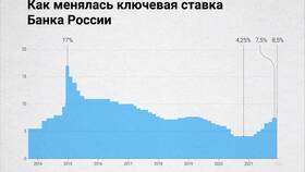 Как ключевая ставка влияет на банковские вклады в Созвездие Красоты