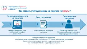Как оформить Госуслуги: пошаговая инструкция в Созвездие Красоты
