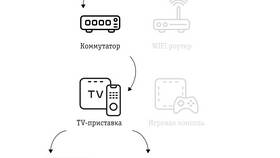 Как открыть ТВ-приставку для ремонта или обслуживания в Созвездие Красоты