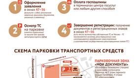 Как получить форму 7 через Госуслуги в Созвездие Красоты