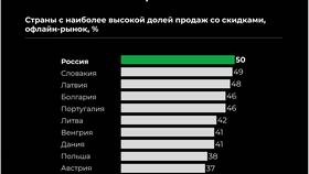 Как правильно рассчитать скидку в Созвездие Красоты