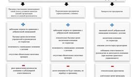 Как проходит регистрация юридического лица в Созвездие Красоты