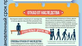 Как происходит раздел имущества после смерти в Созвездие Красоты