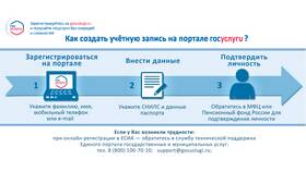 Как проверить очередь на портале Госуслуги в Созвездие Красоты