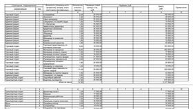 Как рассчитывается фонд заработной платы в Созвездие Красоты