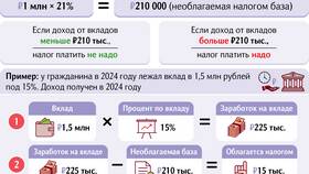 Как рассчитывается налог на прибыль в Созвездие Красоты
