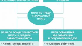 Как рассчитывается основная заработная плата в Созвездие Красоты