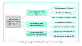 Как рассчитывается заработная плата в Созвездие Красоты