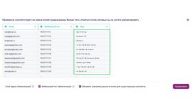 Как включить поддержку UTF-8 в различных системах в Созвездие Красоты