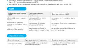 Кто является плательщиком налога на прибыль в Созвездие Красоты
