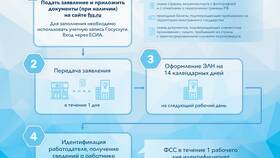 Назначение платежа 