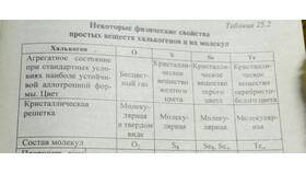 Озон в химии: свойства и характеристики в Созвездие Красоты