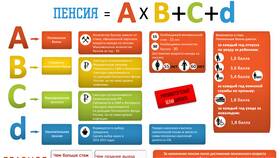 Пенсионная система: стаж, баллы и будущее выплат в Созвездие Красоты