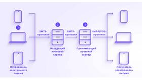 Почему не отправляется электронное письмо? в Созвездие Красоты