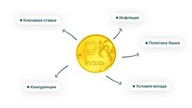 Почему полная стоимость кредита отличается от процентной ставки в Созвездие Красоты