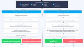 Почему после банкротства нельзя брать кредит в Созвездие Красоты