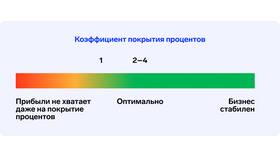 Почему за кредит берут проценты: экономическая сущность в Созвездие Красоты
