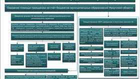 Пособие по безработице (ПНО): выплаты и условия получения в Созвездие Красоты