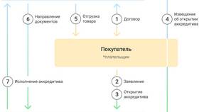 Виды кредитных платежей в Созвездие Красоты