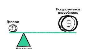 Зачем нужно кредитное плечо в Созвездие Красоты