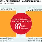 Что такое негосударственные пенсионные накопления